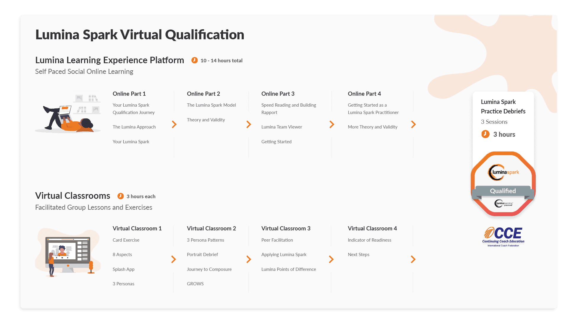 lumina spark virtual qualification roadmap
